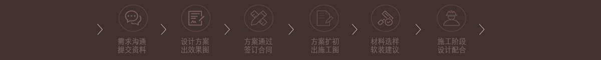 服務(wù)流程